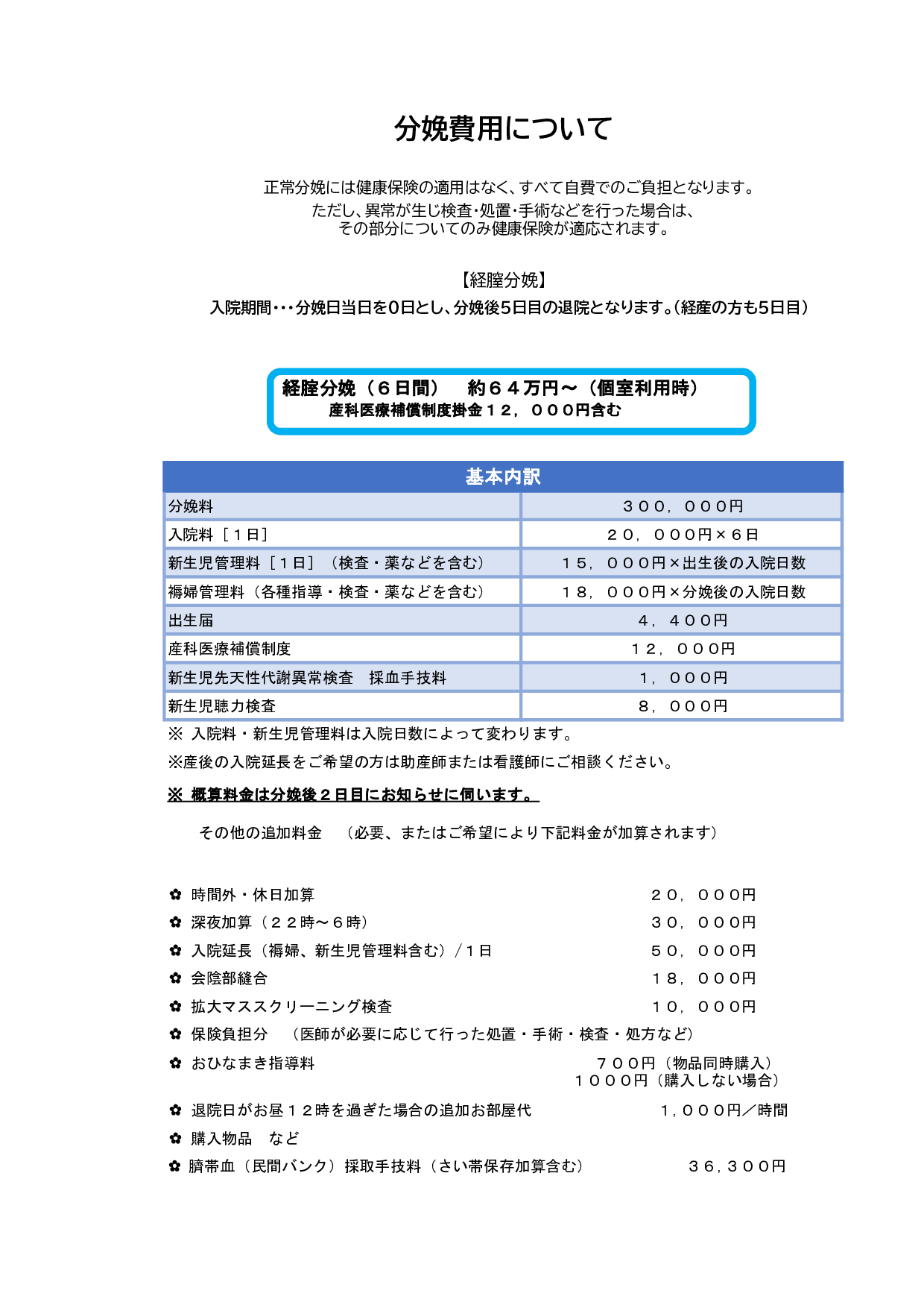4.分娩費用について